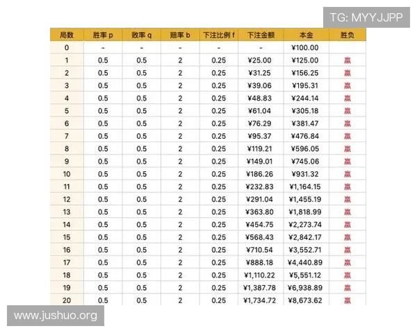 百家乐技巧与数学：综合分析提升胜率的科学方法